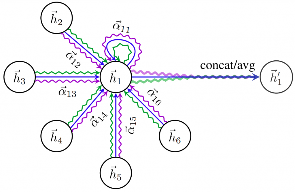 Graph Neural Networks - SupportVectors AI Labs