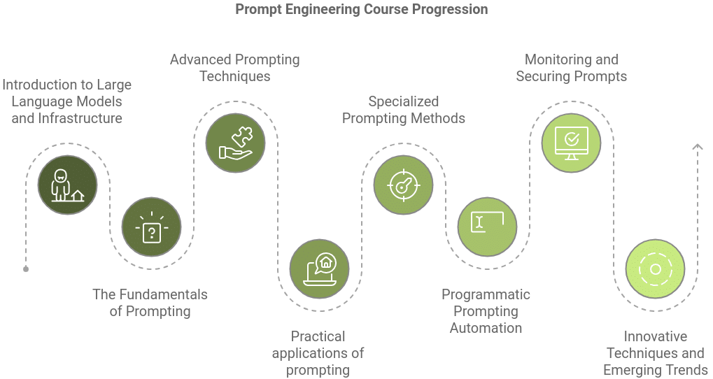 prompt_engineering_timeline